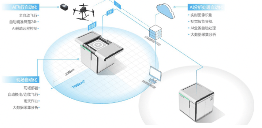 qy球友会(中国)智能荣获&ldquo;2020AIWIN人工智能大赛城市管理赛道十强